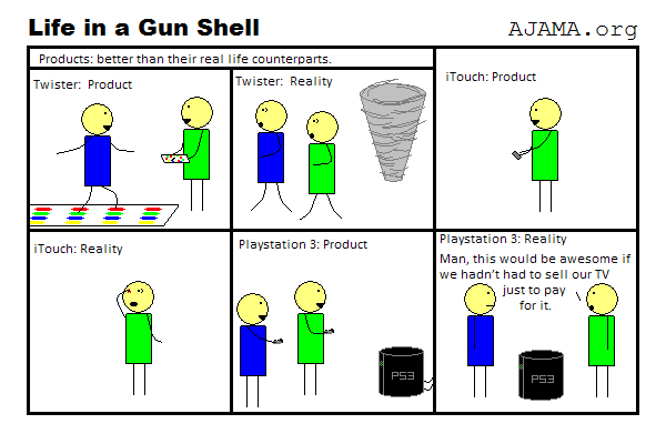 Product Versus Reality (Part 1)